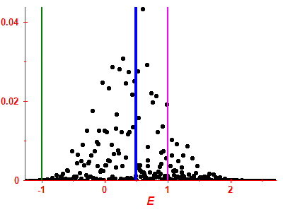 Strength function